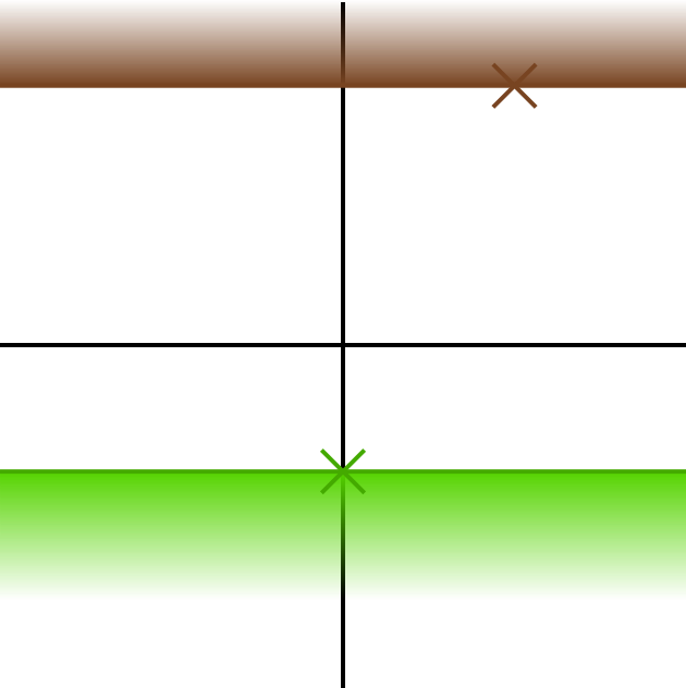 The green bright line, shaded region, and cross from the Liberal party are still on the page. The blue elements from the old Capitalist party have been replaced by brown elements. The line now runs horizontally at the extreme position where the cross is positioned.